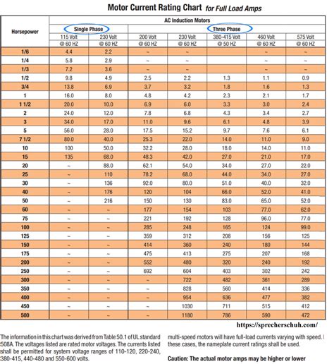 junction box romex installation|romex clamp size chart.